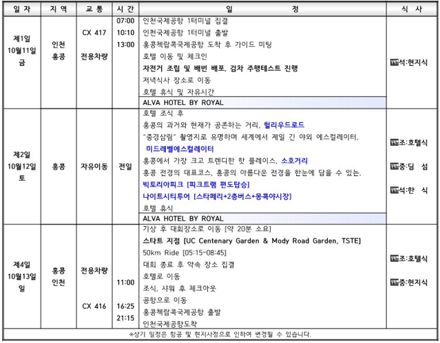 1 2024홍콩사이클로톤.png