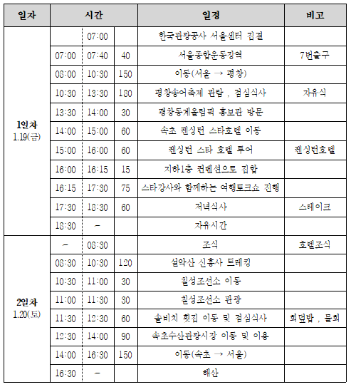 22 2018 평창홍보대사와 함께하는 대한민국테마여행10선.png